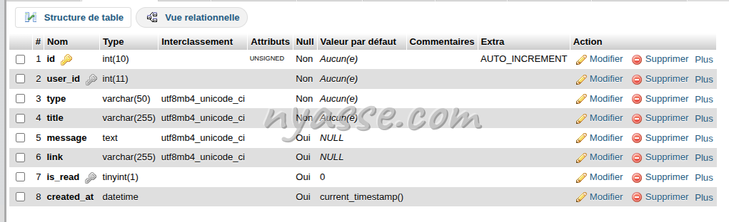 Anova -Escorte Covè